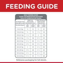 Load image into Gallery viewer, Hill's Dog Dry Food - Light (12kg)