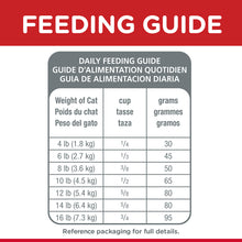 Load image into Gallery viewer, Hill's Cat Dry Food - Sensitive (1.6kg)
