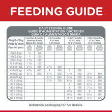 Load image into Gallery viewer, Hill's Dog Dry Food - Puppy - Large Breed (12kg)