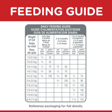 Load image into Gallery viewer, Hill's Cat Dry Food - Kitten (4kg)